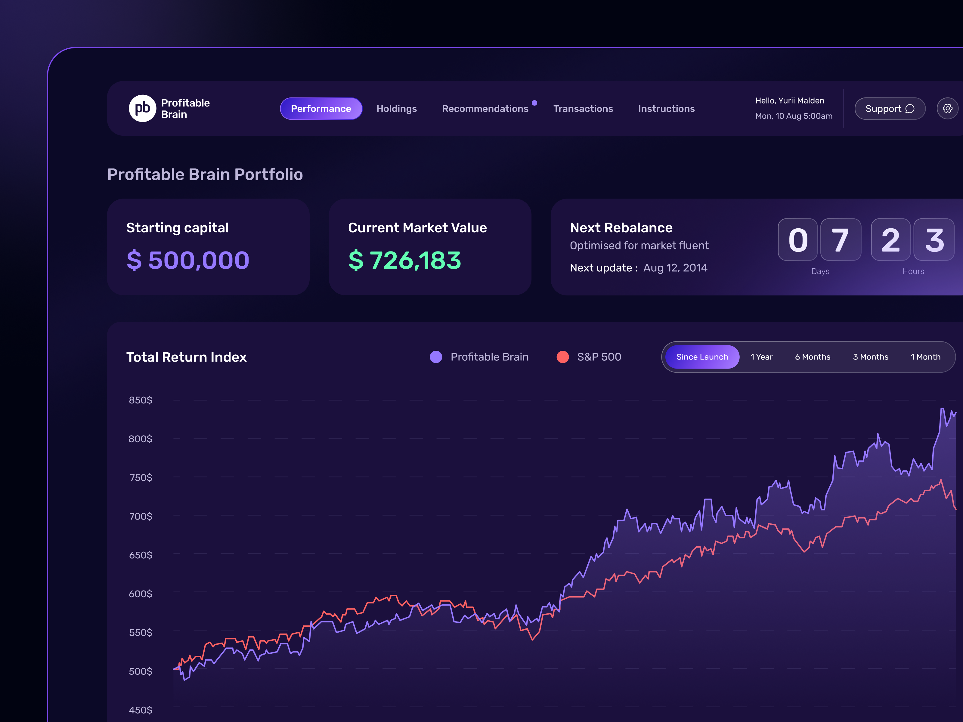 Example of Trading Platform UI/UX Design